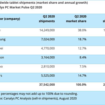 ipadshipmentsq22020