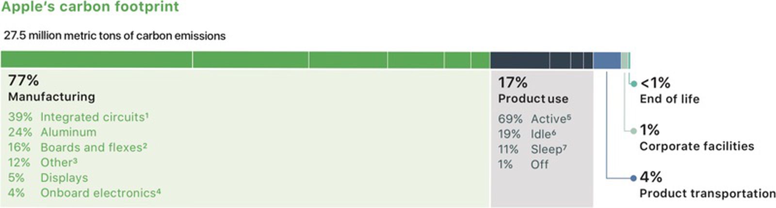 Apple Shares 2018 Environmental Report With Details on Daisy Recycling ...