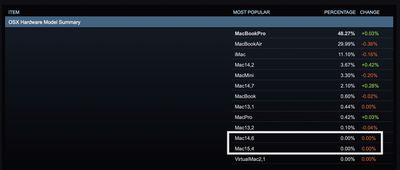 Two Unreleased Macs Spotted in Steam's Database - MacRumors
