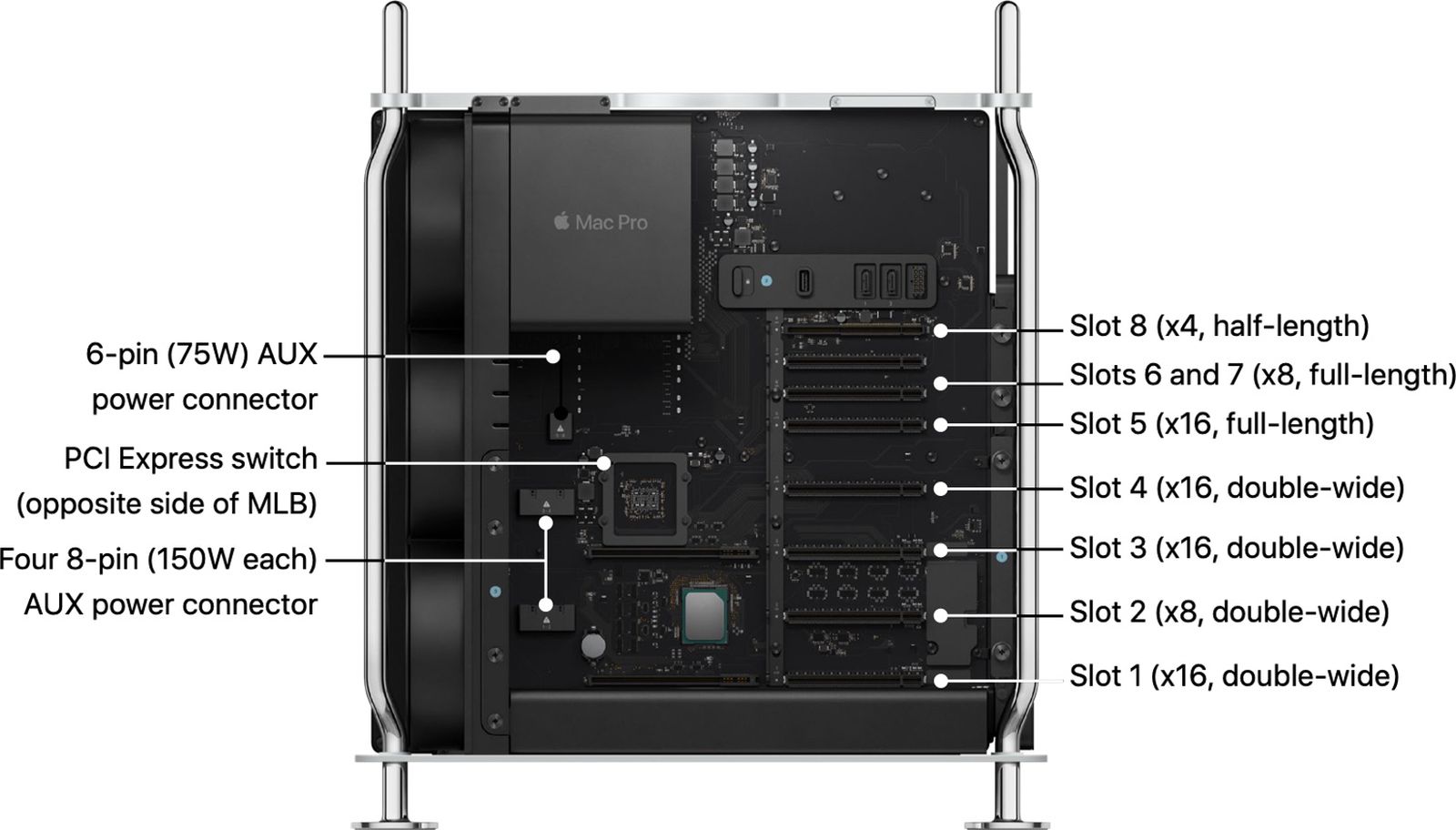 Gpu pro. Apple Mac Pro Pro XDR display Office Desing. Mac Pro 2013 чертеж. X5 Mac Pro. Интерфейс Mac Pro.