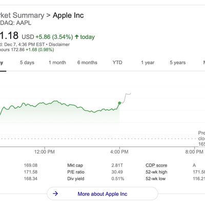 aapl all time high 7dec21