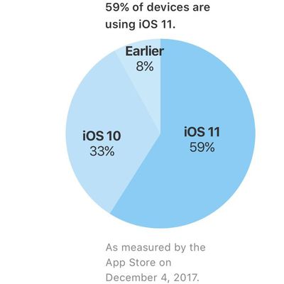 appleios11installation