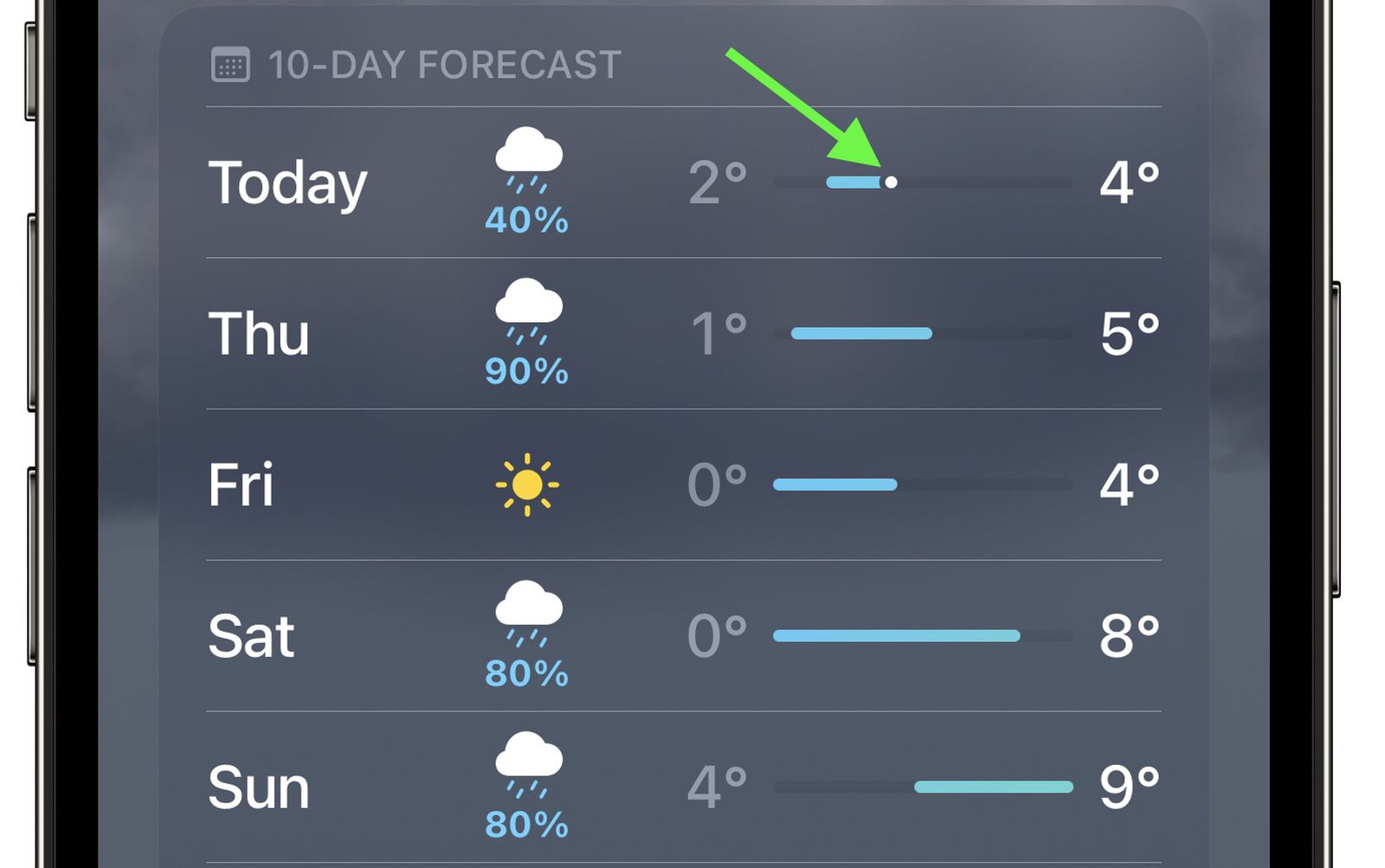 What the Colored Bars Mean in the iPhone Weather App MacRumors