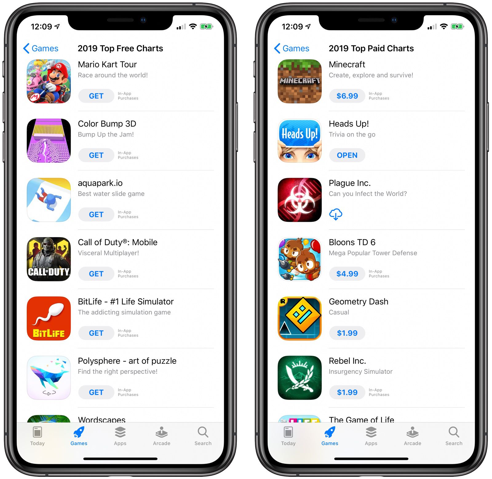 Most Downloaded iOS Apps and Games of 2019 Include Mario Kart Tour,  Minecraft, YouTube and FaceTune - MacRumors