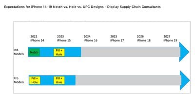 Face ID Dual-Hole Design to Be Limited to iPhone 14 Pro Models in 2022