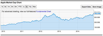 apple-market-cap