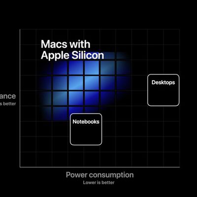 apple custom silicon mac