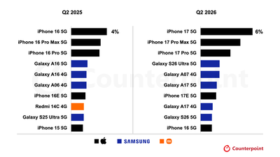 counterpoint q2 2026 scaled