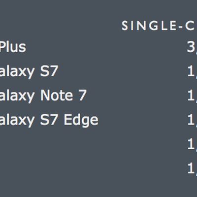 iphone 7 geekbench scores