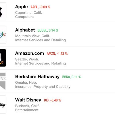 Fortune Admired Companies 2016