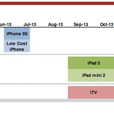 jefferies apple roadmap feb13