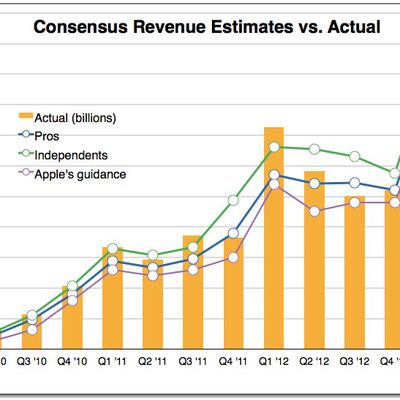consensusrevenue