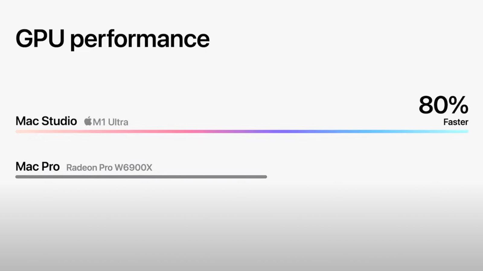 After Six Months Of Using The M1 Pro, The Verdict Is In