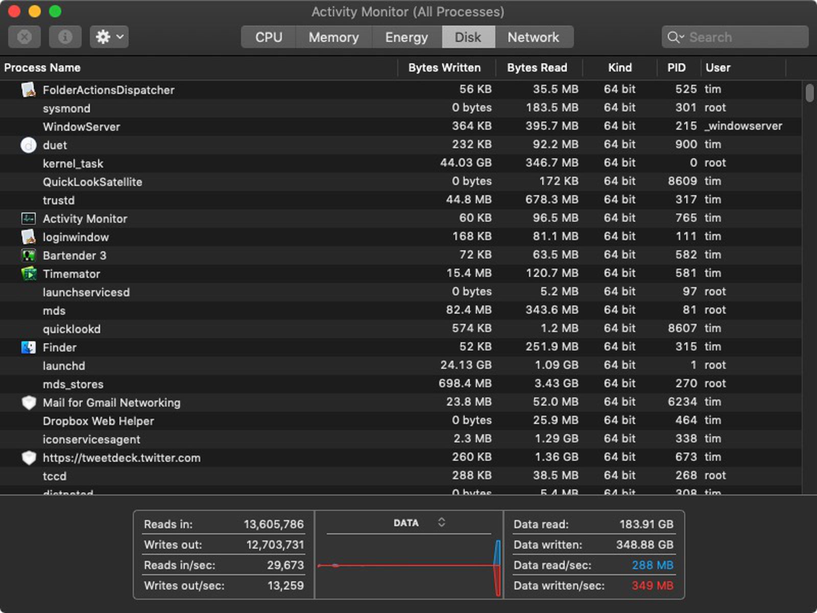 How to Use the Activity Monitor App on Mac MacRumors