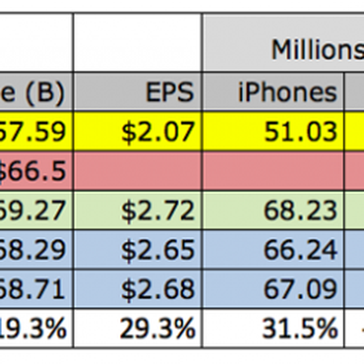 Apple Q1 2015 Forecast