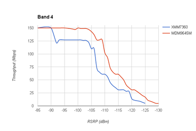 band4test