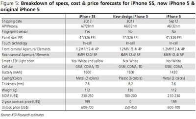 Apple's 2013 Product Roadmap Predictions: Multiple iPhones, Retina iPad