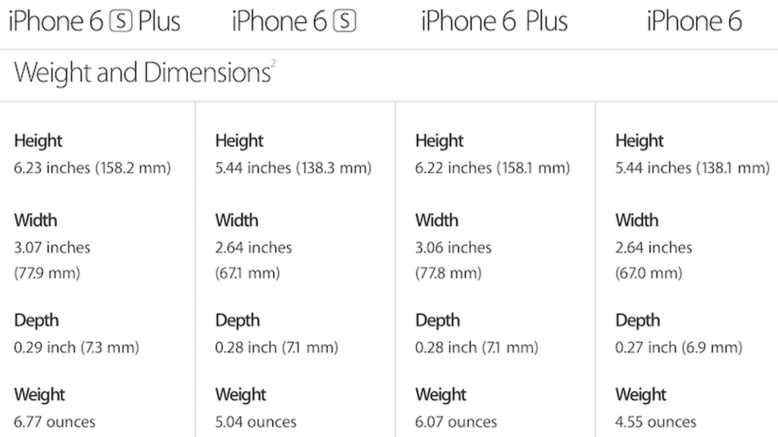 Speck: Our iPhone 6 and Plus Fit iPhone 6s and 6s Plus - MacRumors