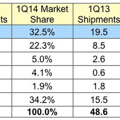 MacRumors content image