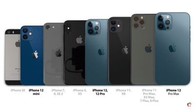 iphone size comparisons b