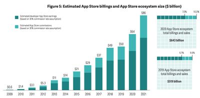 App Store Billing
