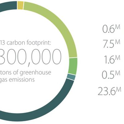 carbonfootprint
