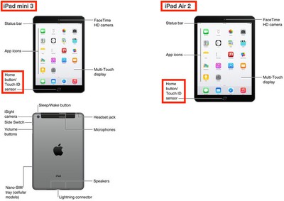 Apple S Ipad User Guide For Ios Confirms Ipad Air 2 Ipad Mini 3 With Touch Id Updated Macrumors