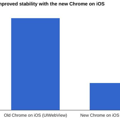 google chrome update