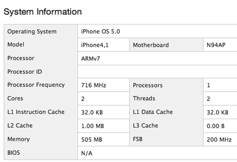 iPhone 4S Geekbench Benchmarks ~68% Faster than iPhone 4 - MacRumors