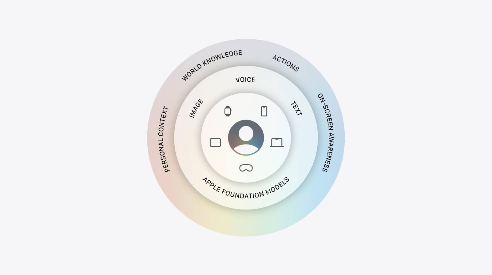 Apple overhauls Apple Intelligence, with a new architecture built