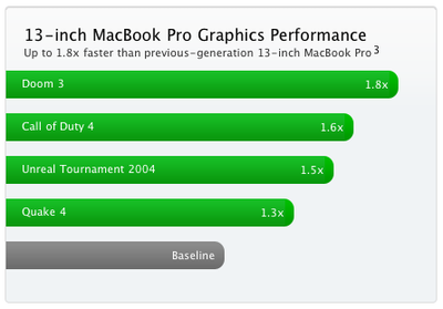 151219 13 inch mbp graphics