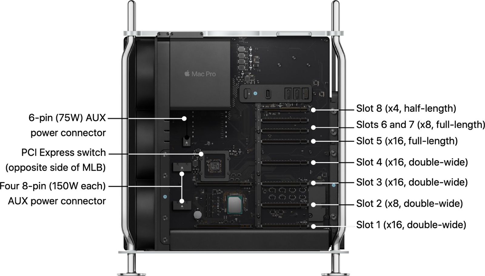 Mecánica Anfibio Dardos Apple Shares Detailed Technical Overviews of Pro Display XDR and Mac Pro -  MacRumors