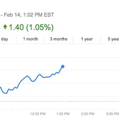 aapl valentines day