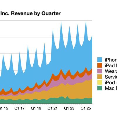 aapl 4q25 line