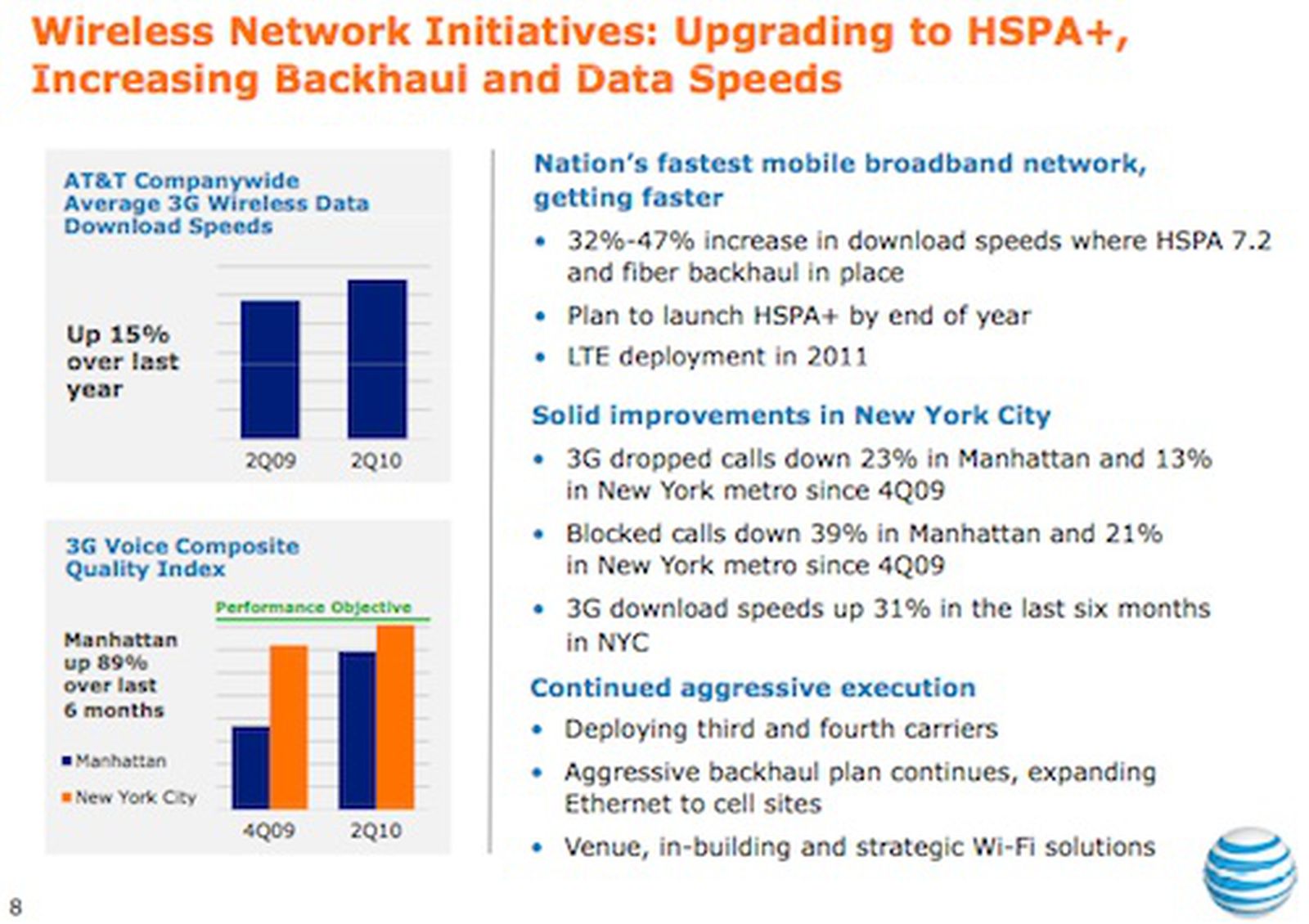 AT&T Touts New York City Network Improvements, San Francisco 90 Days ...