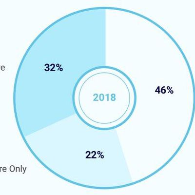 macappdevelopersdistribution