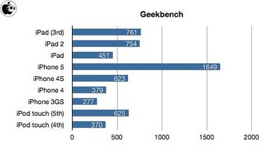 instal the last version for ipod Geekbench Pro 6.1.0