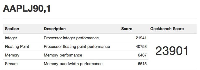 for mac download Geekbench Pro 6.2.1