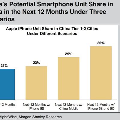 morgan stanley iphone china 2013