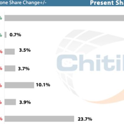 chitikasmartphones2014