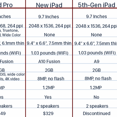 ipadipadprocomparisonchart