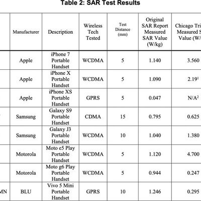 fccsarresultsrfexposure