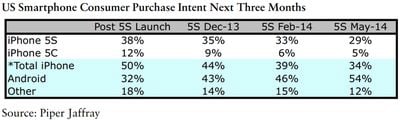 munster-iphone-survey-may-2014