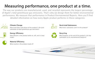 apple environmental measuring performance