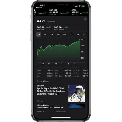 applestock300