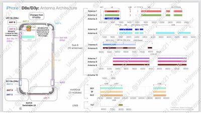 Internal Apple Document From Leaker 'Unknownz21' Confirms Wi-Fi 6E Will Be Limited to iPhone 15 Pro 