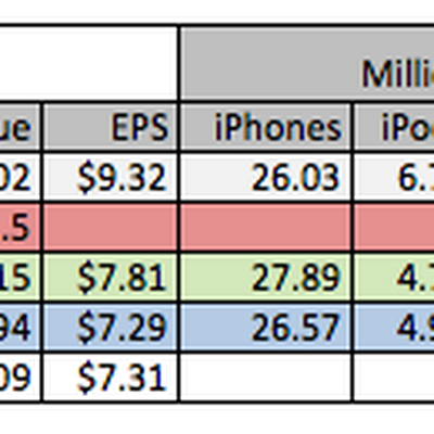 Q3Summary