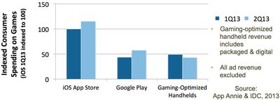 gamesrevenuecomparison