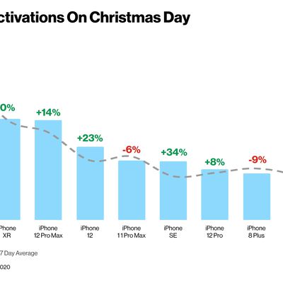 new device activations christmas day 2020 2