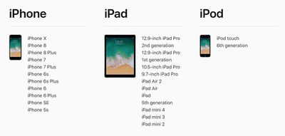 iOS 11 compatible devices